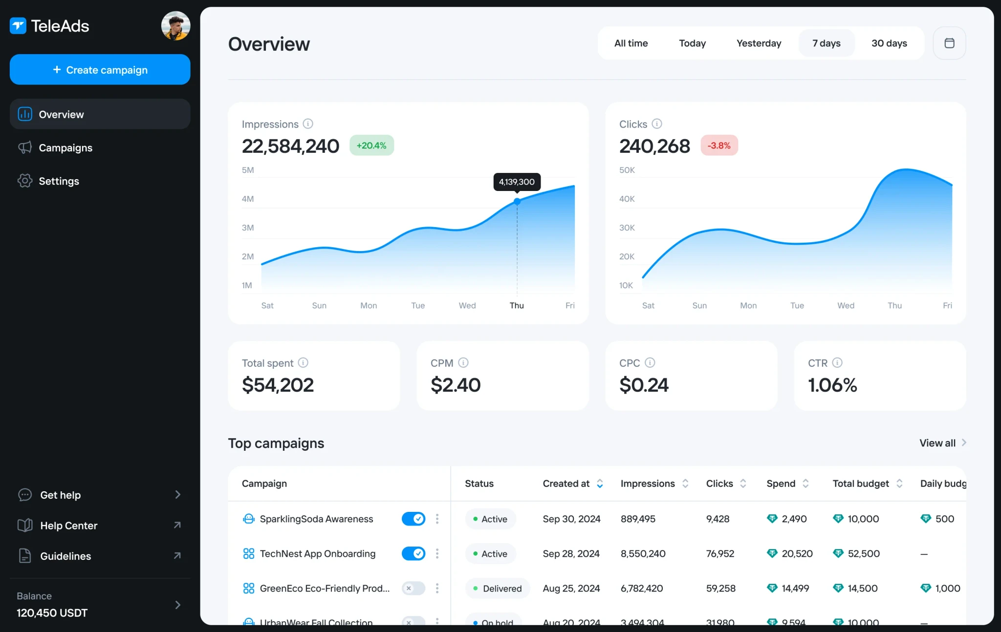 TeleAds Ad Platform