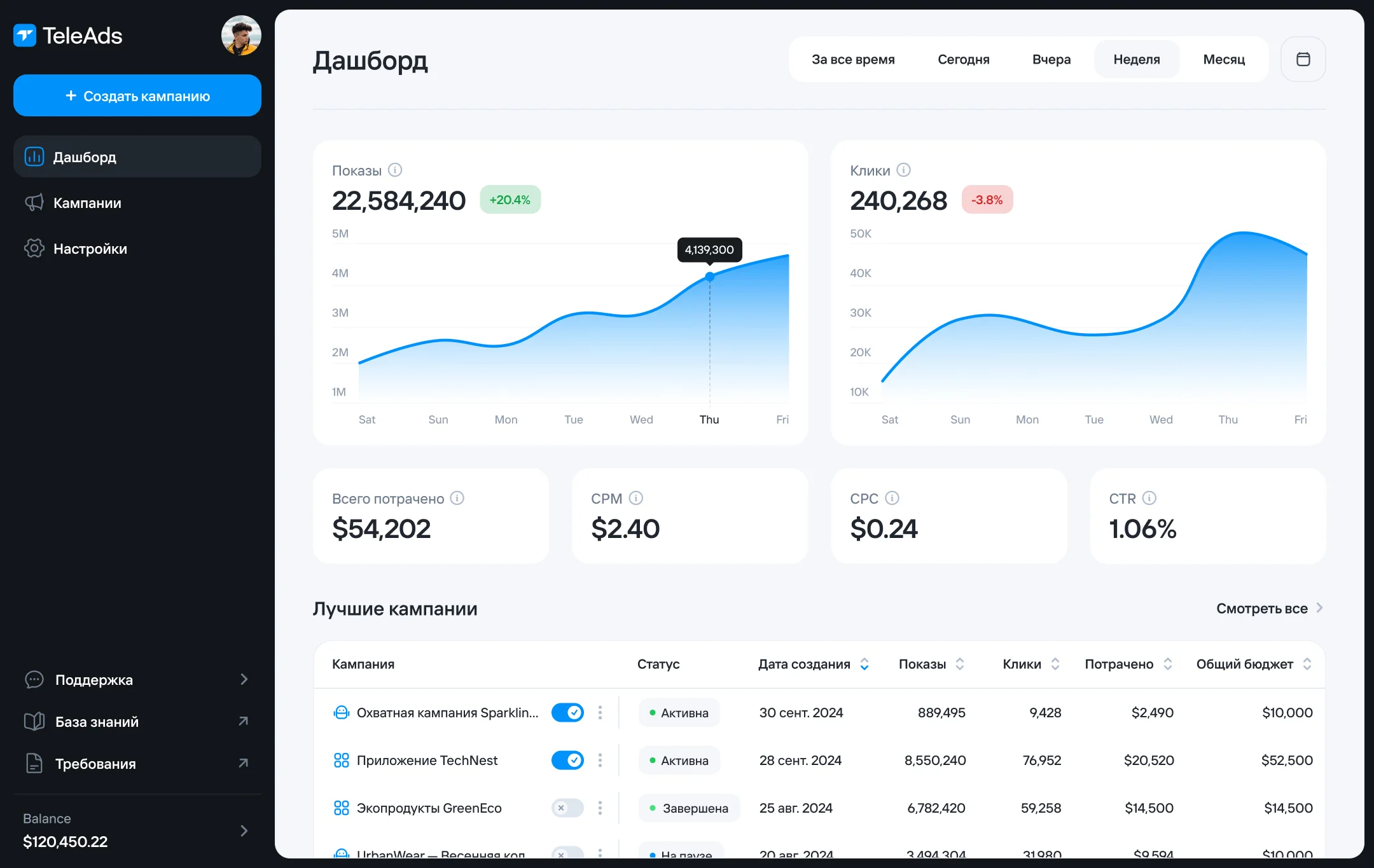 Рекламная платформа TeleAds